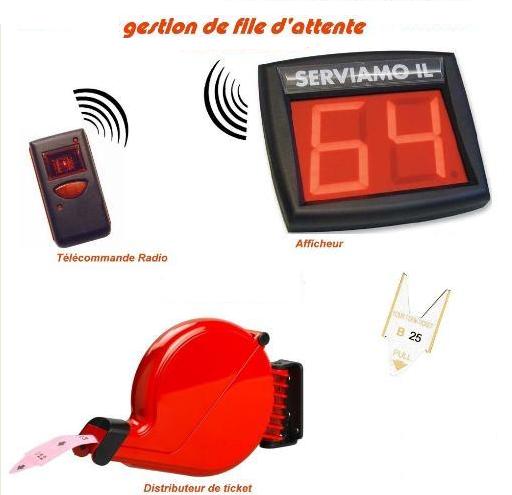 Gestion de file d'attente