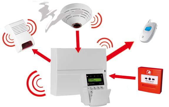 INSTALLATION DES SYSTEMS D’ALARMES